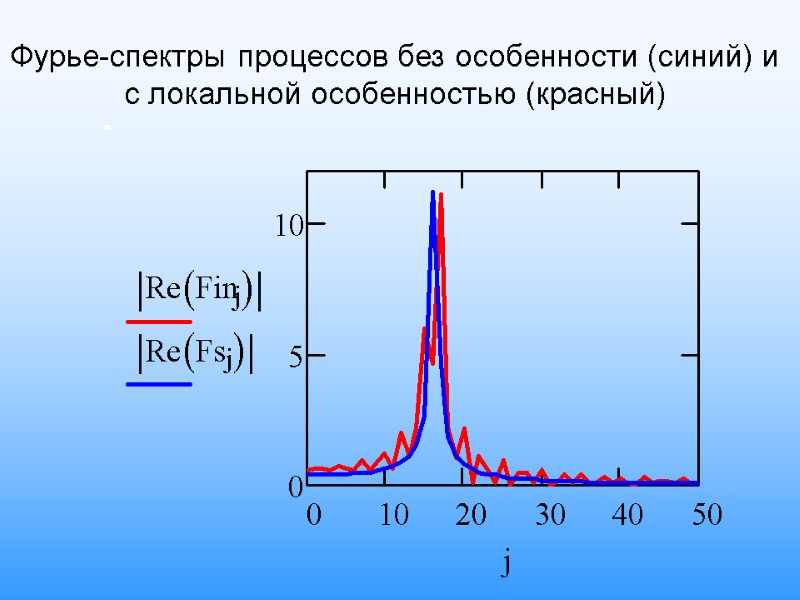 Фурье-спектры процессов без особенности (синий) и с локальной особенностью (красный)